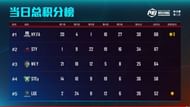 PEI wildcard overall standings